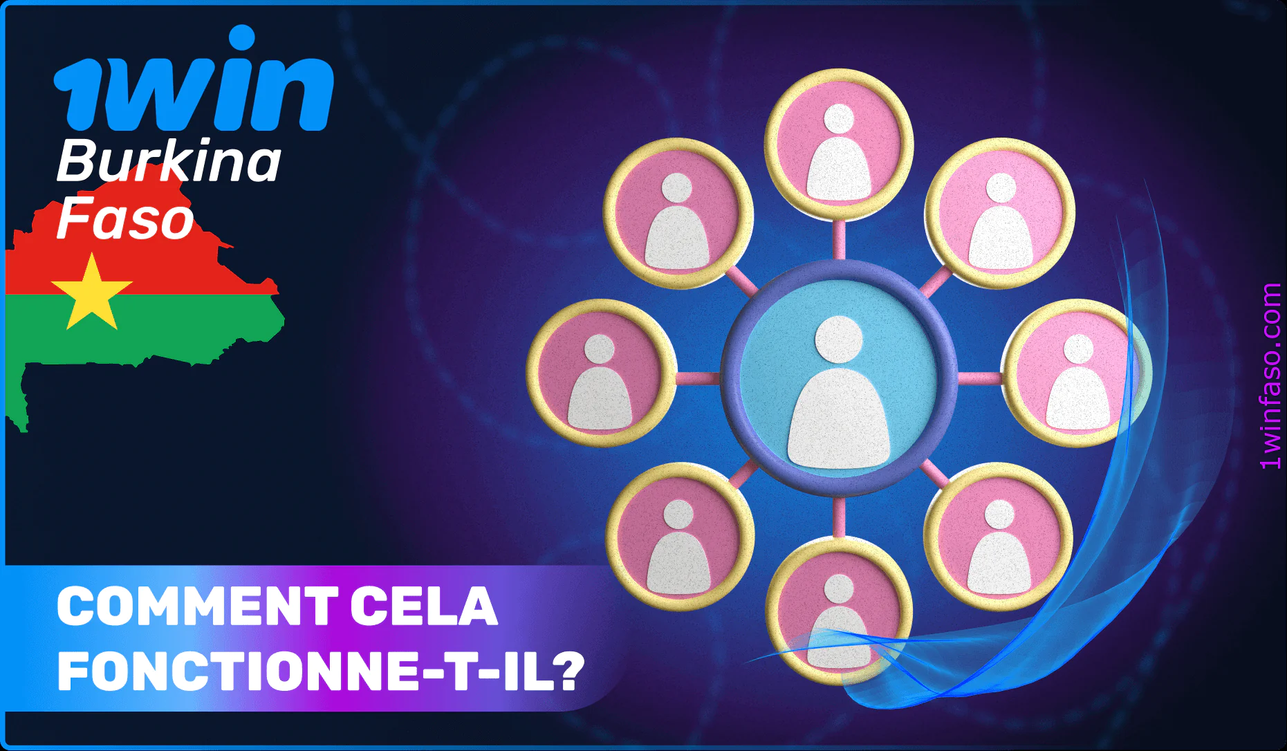 Comment fonctionne le programme d'affiliation 1win?
